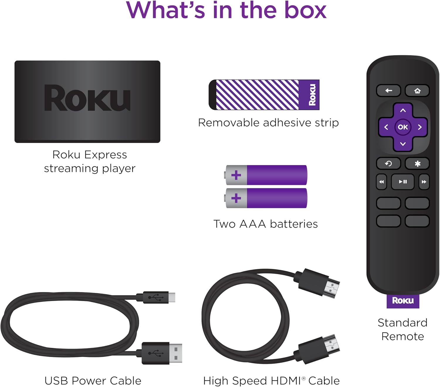 Roku Express 2023 setup showing HD streaming device connected to TV with remote and cables
