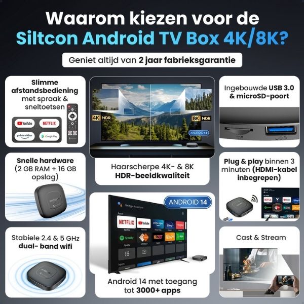 Siltcon Android TV Box Aansluitingen en Verpakking